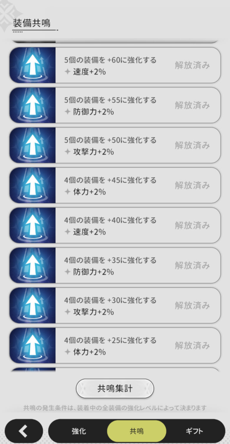 装備はレベル5ずつ満遍なく上げる