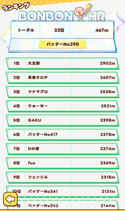 ランキング