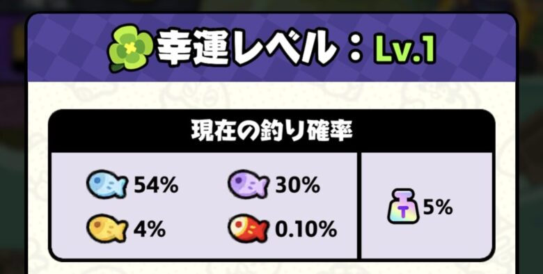 幸運レベル